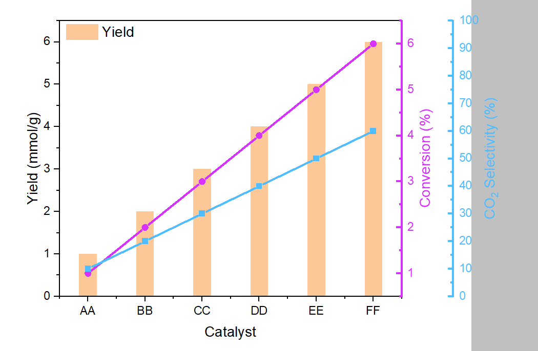 Origin：绘制多Y轴