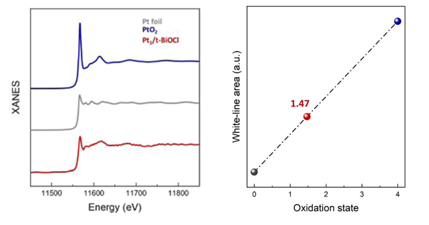 同步辐射X射线精细吸收结构及应用分析