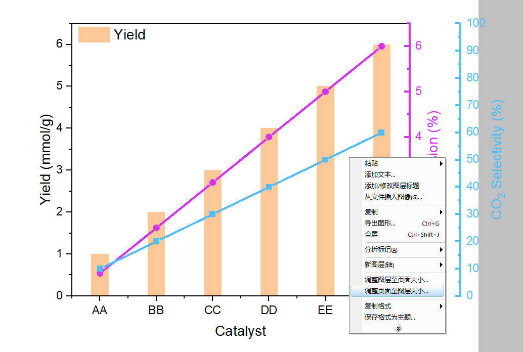 Origin：绘制多Y轴