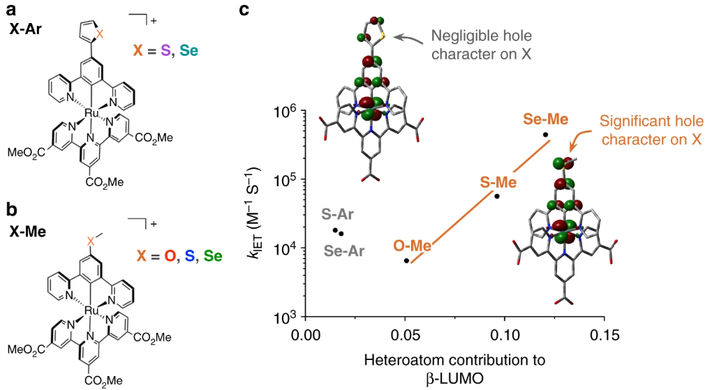 分子轨道理论的核心框架：原子轨道演化、成键 - 反键特性、能级规律与 HOMO-LUMO