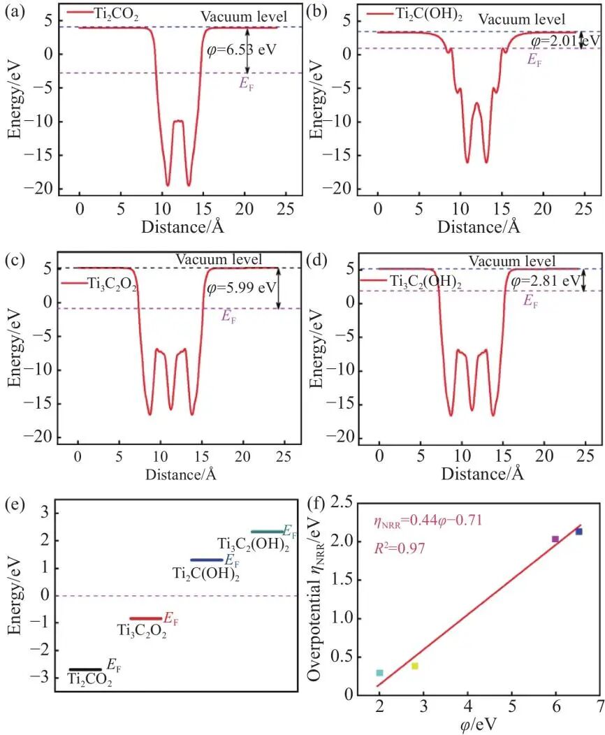 VASP教程 | 静电势与功函数计算详细步骤！