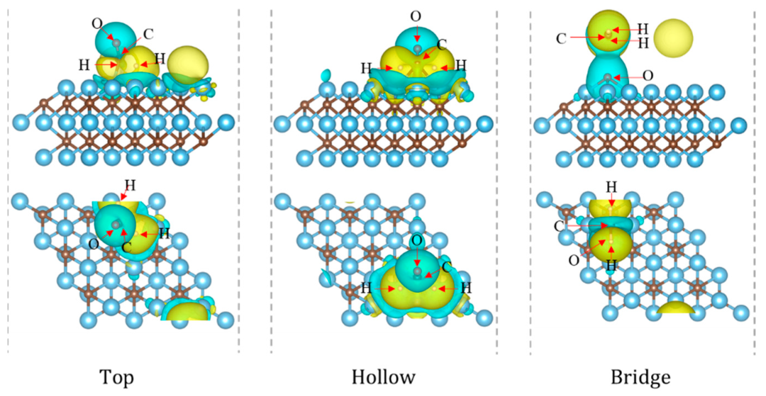 【10种判断方法汇总】如何分析电子转移？