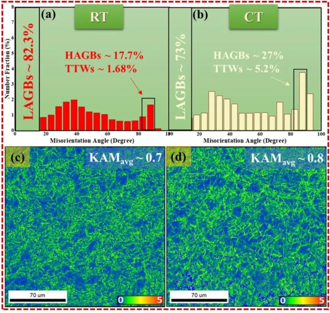 TEM文献案例分享：纳米层错+锥面滑移协同，AZX311低温性能飙升