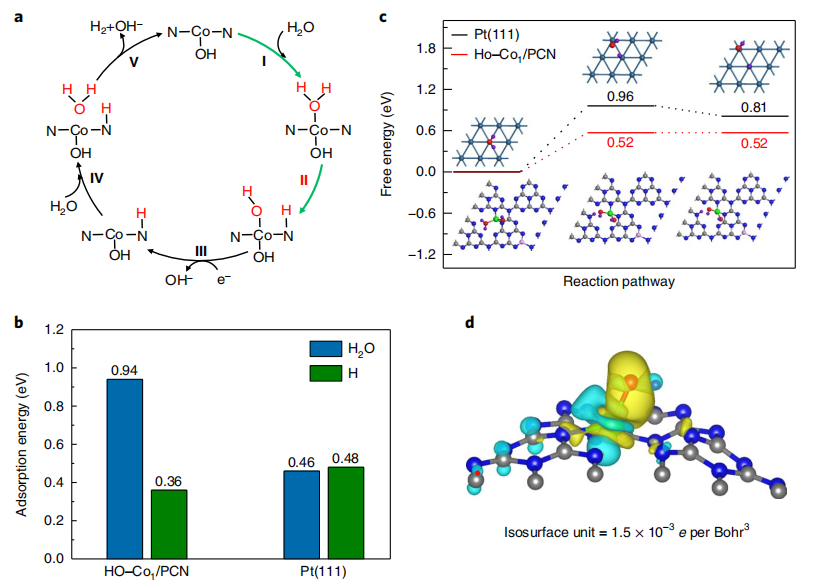从原子到反应：同步辐射XAFS与多技术协同如何揭示催化活性位点的动态本质？