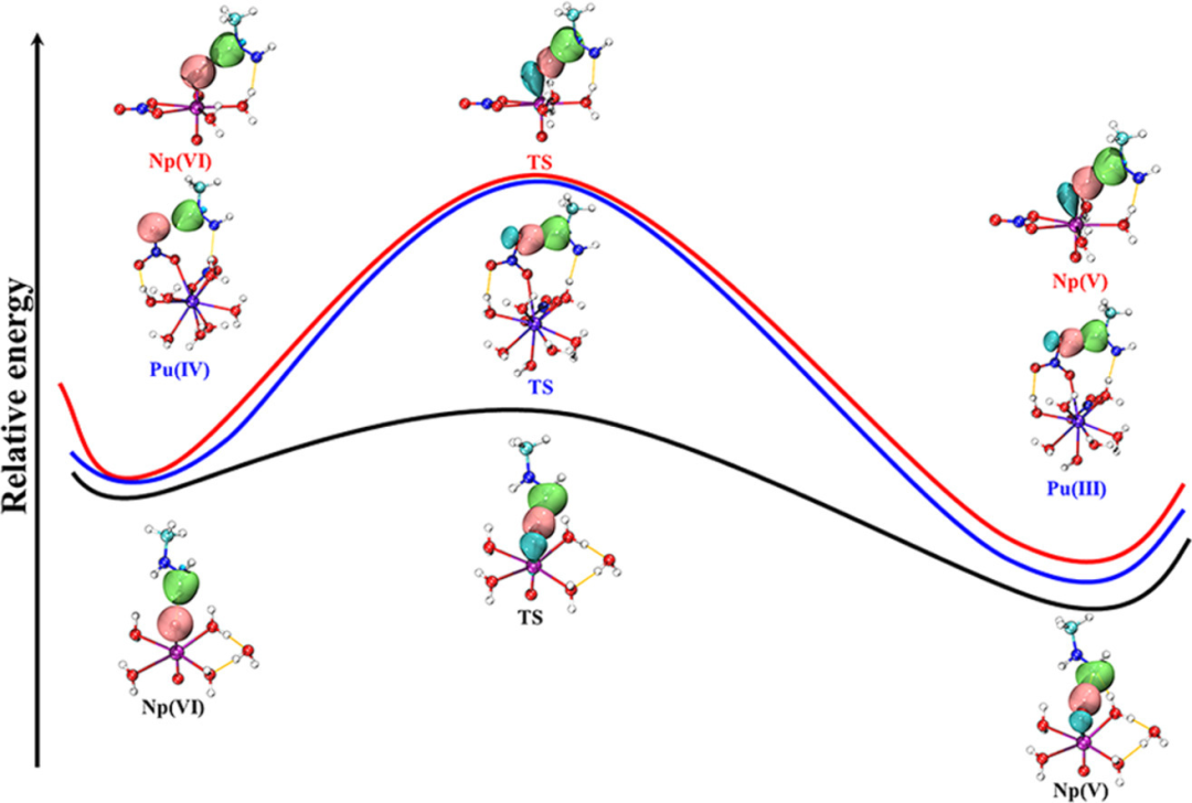 能垒：概念、计算与跨学科应用