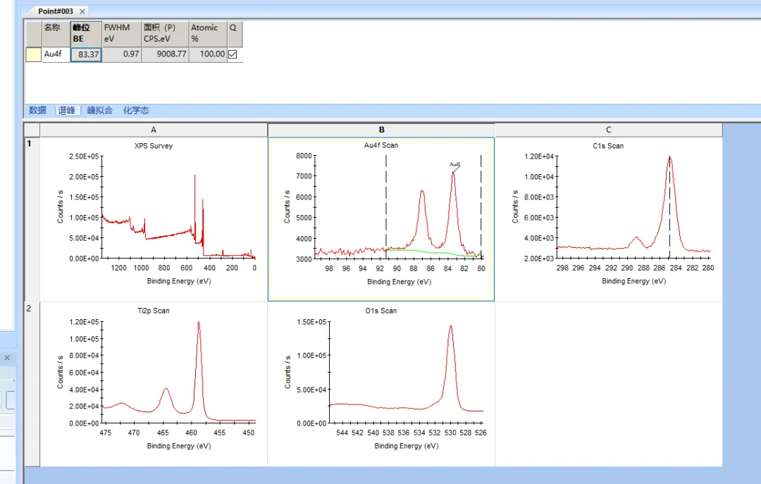 X射线光电子能谱（XPS）：原理、数据分析和软件