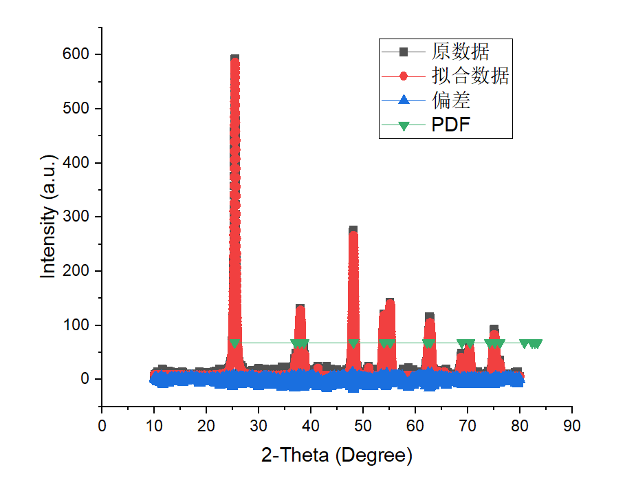 Jade导出PDF卡片、拟合并作图