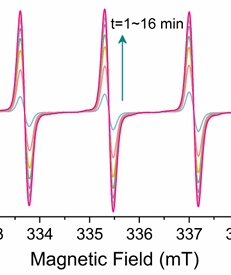 EPR中利用TEMP捕获单线态氧的迷惑点