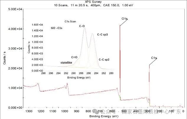 X射线光电子能谱仪（XPS）之设备结构、基本原理、应用范围