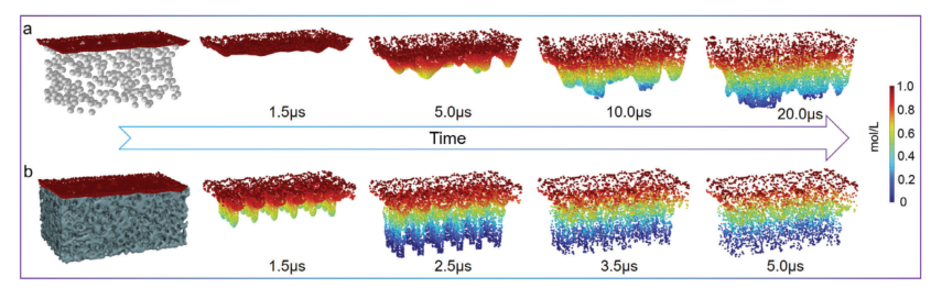 什么是“尖端放电效应”：定义公式、多尺度测量模拟及催化传质原子操控实践