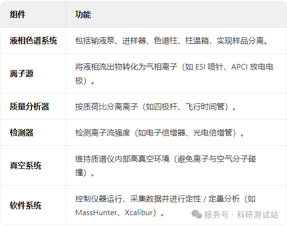 LCMS液相色谱原理程序、测试要求、制样方法、样品要求大全