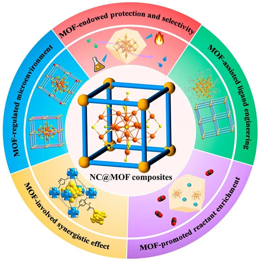 如何将活性物种负载到微孔材料的孔道内部