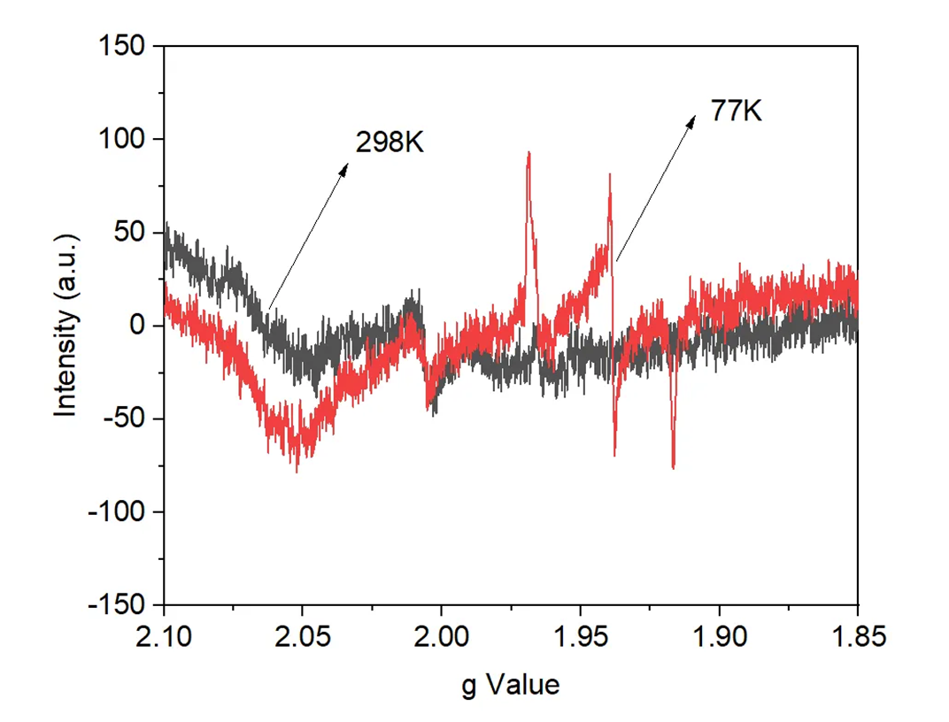 电子顺磁共振技术（EPR）：原理、测试与数据分析及避坑点