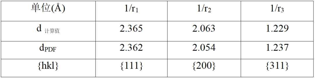 透射电镜和扫描电镜的异同之处
