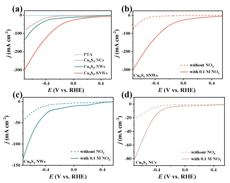 循环伏安法与线性伏安法对比：原理、区别与应用选择