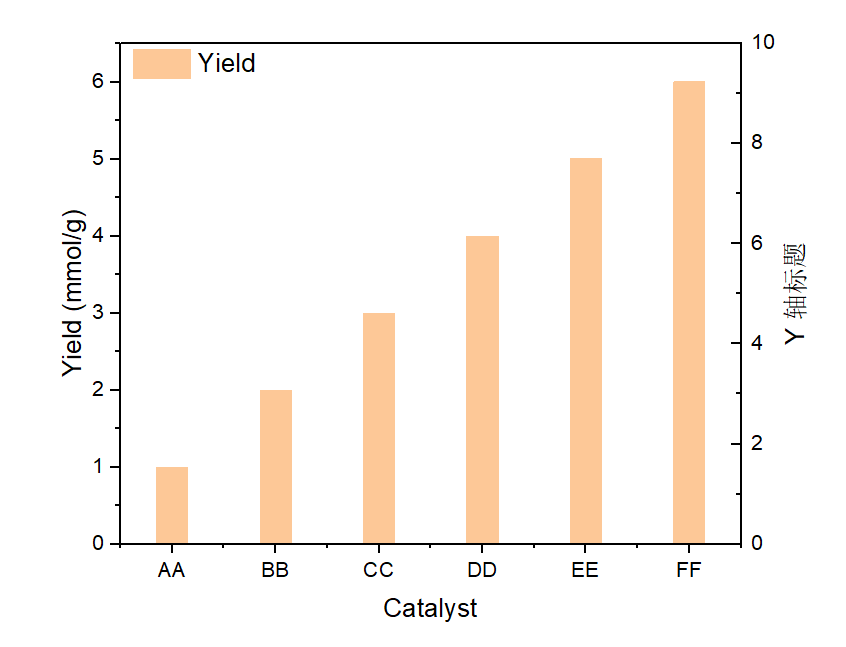 Origin：绘制多Y轴