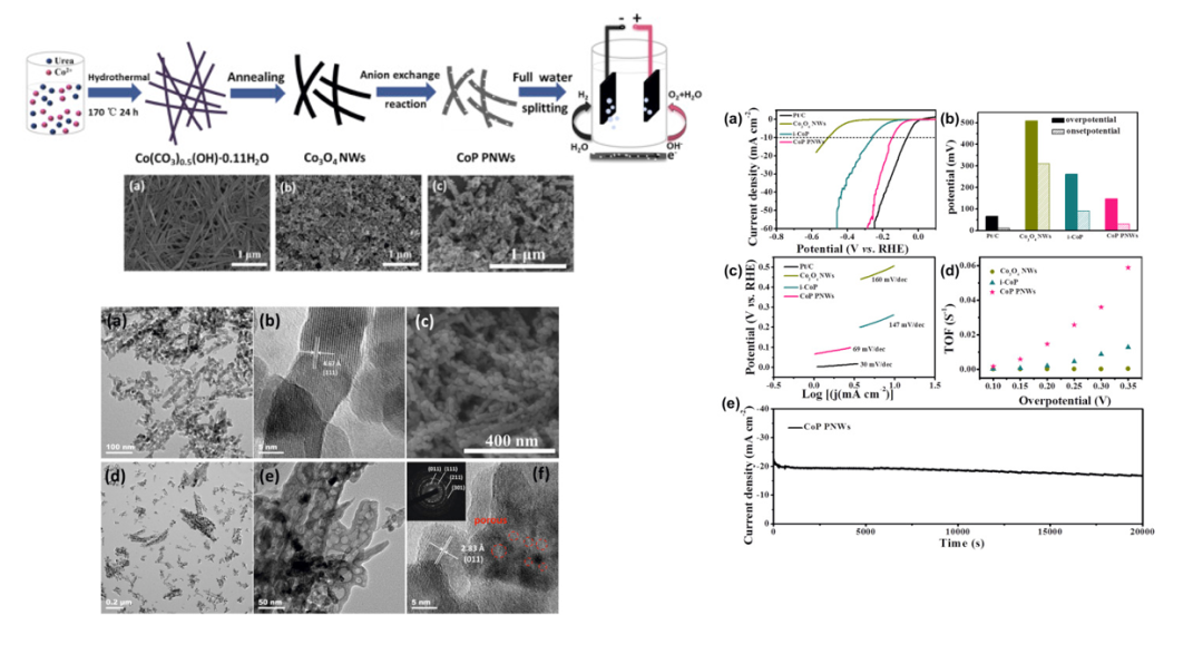 为什么助催化剂一般都是单原子、团簇或纳米颗粒，而很少见到纳米线