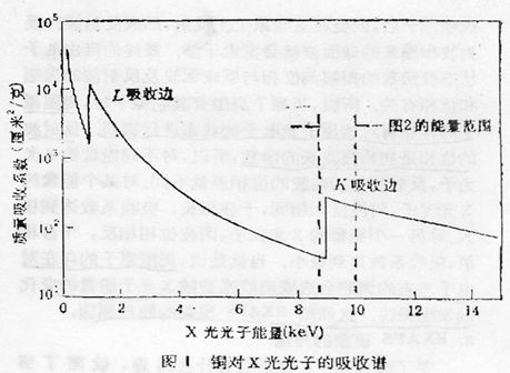 同步辐射X射线吸收(XAS): 基本原理、数据分析及电化学原位测试