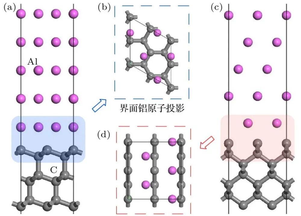VASP教程 | VASP如何构建超胞模型？