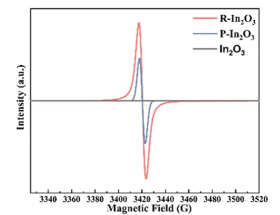 电子顺磁共振技术（EPR）：原理、测试与数据分析及避坑点