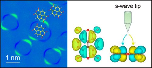分子轨道理论的核心概念：成键/反键轨道、原子轨道与HOMO-LUMO的原理、计算及应用