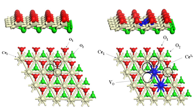 CeO₂能做什么计算？DFT+U、AIMD 等方法揭示的四大关键研究维度