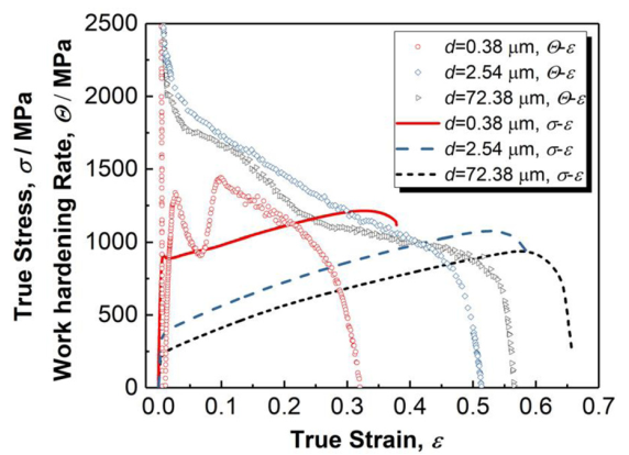 TEM文献案例分享：均匀纳米晶不锈钢实现27%均匀延伸率