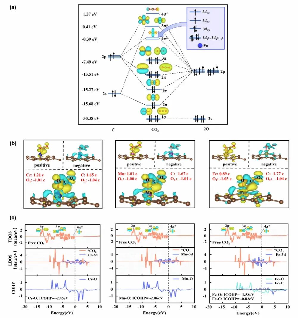 晶体轨道哈密顿布居 COHP 分析指南：理论基础、计算流程与结果解读（基于 DFT）