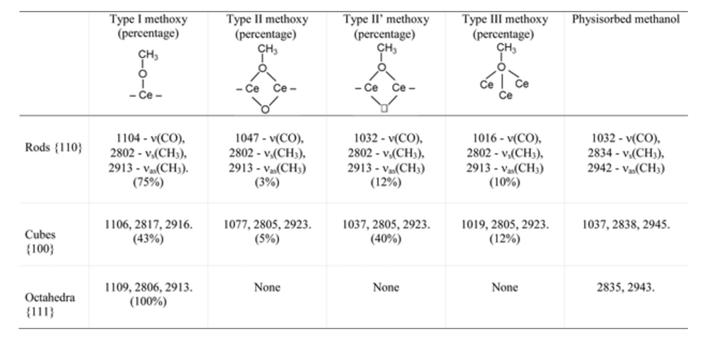 材料的表面重构、表面弛豫、表面台阶化