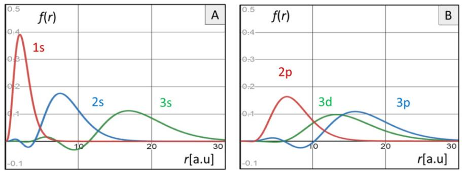 福井函数：分子反应活性的量化与实际应用