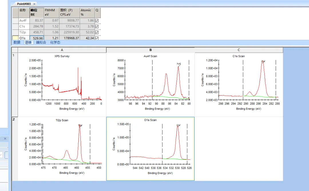 X射线光电子能谱（XPS）：原理、数据分析和软件