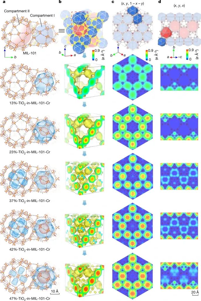 如何将活性物种负载到微孔材料的孔道内部