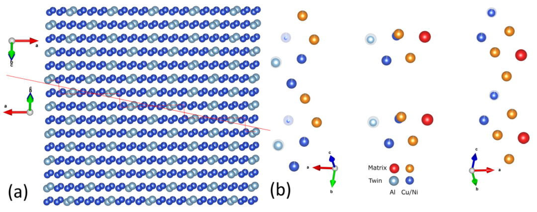 TEM文献案例分享：揭示形状记忆合金孪晶应力骤变的原子机制