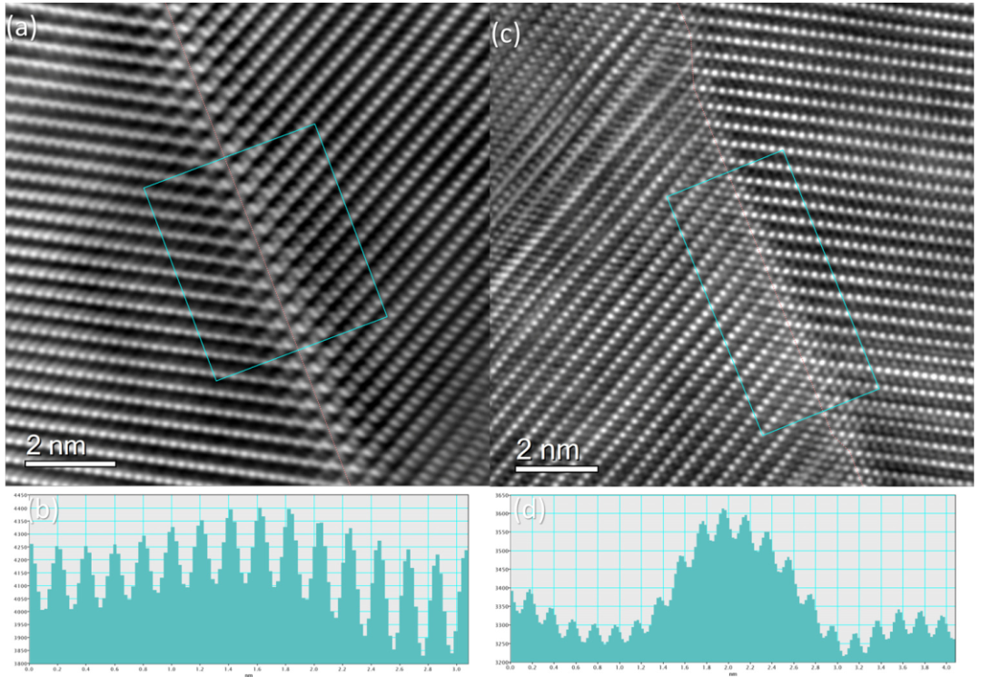 TEM文献案例分享：揭示形状记忆合金孪晶应力骤变的原子机制