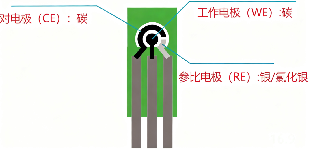工作电极、对电极、参比电极：电化学三电极系统的功能分工与性能要求对比