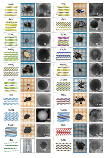 什么是范德华材料？