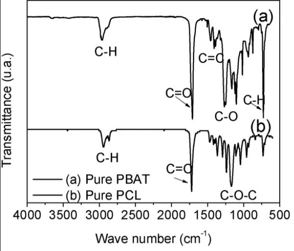 傅里叶红外光谱（FTIR）原理及应用带你一文读懂，超硬核干货！快收藏！