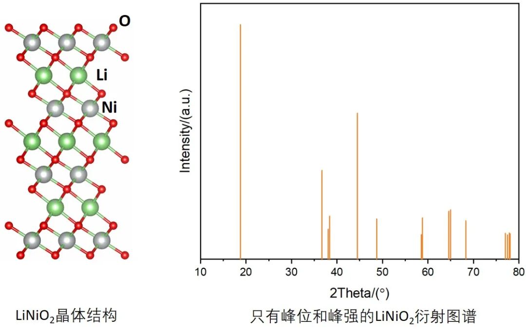 一文学会XRD精修