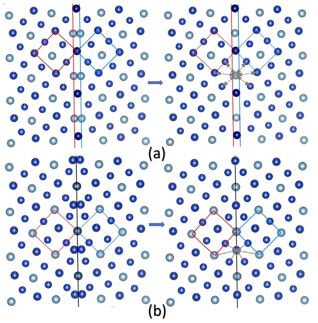 TEM文献案例分享：揭示形状记忆合金孪晶应力骤变的原子机制