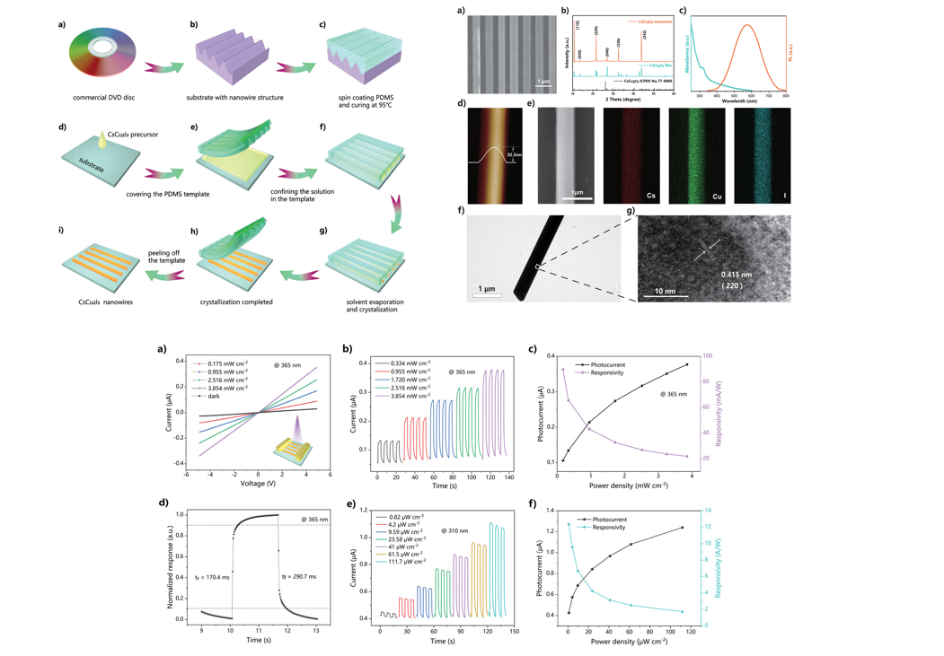 合金纳米线：结构、性质与应用