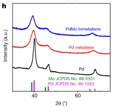 XRD峰偏移、展宽或尖锐化说明发生了什么？