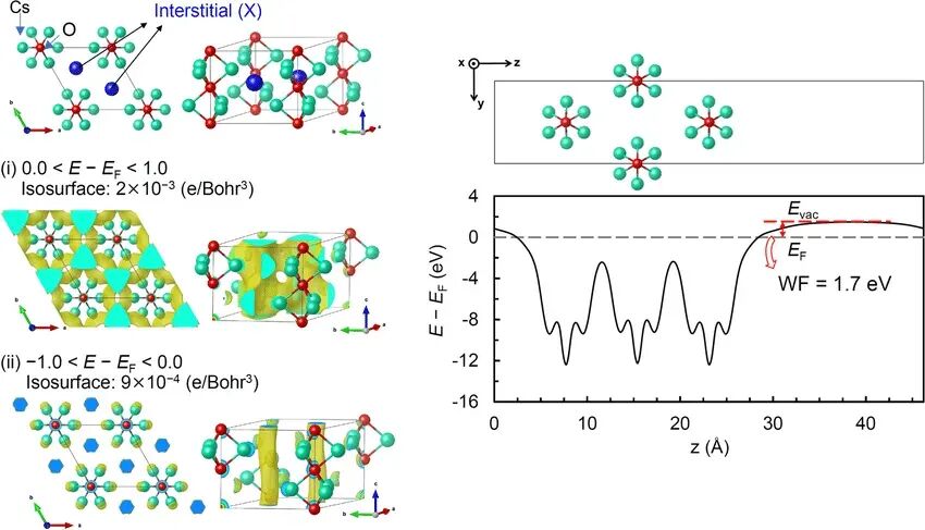 VASP教程 | VASP功函数计算流程！