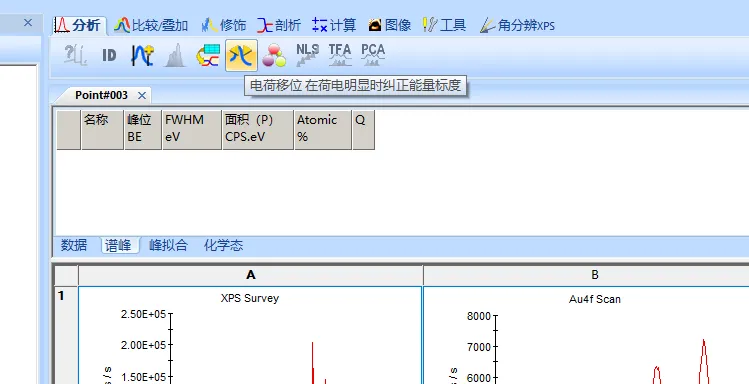 X射线光电子能谱（XPS）：原理、数据分析和软件