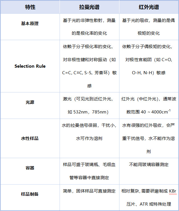 拉曼光谱Raman全解析