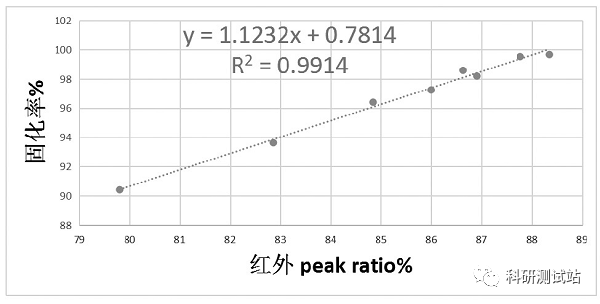 【傅里叶红外光谱FTIR】基本原理、样品要求、数据分析、案例分析、常见问题