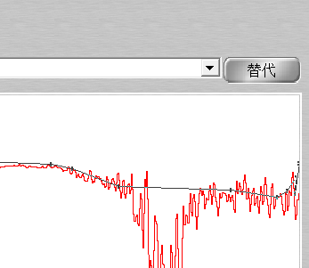红外光谱的原理、结构以及软件分析数据示例