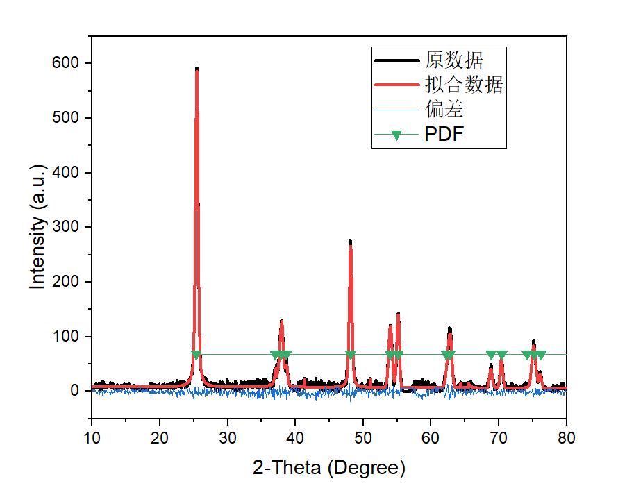 Jade导出PDF卡片、拟合并作图