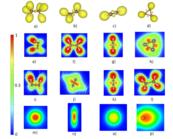 什么是电子局域密度函数ELF？