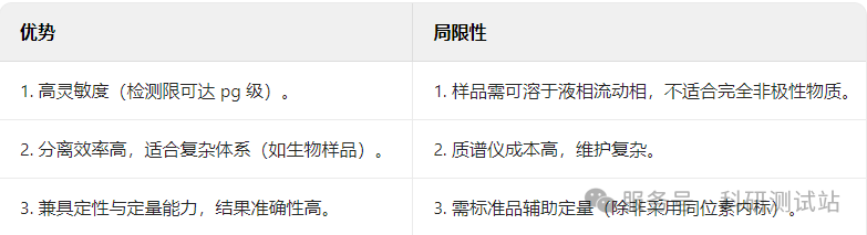 LCMS液相色谱原理程序、测试要求、制样方法、样品要求大全