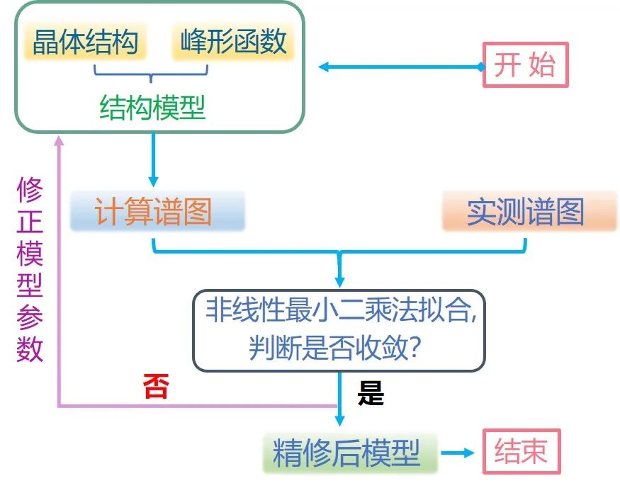 一文学会XRD精修
